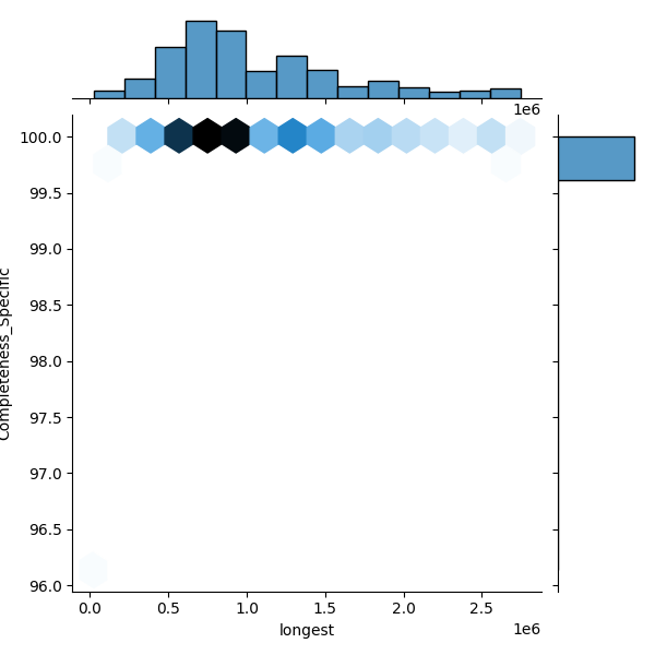 Enterobacter bugandensis_all_longest_Completeness_Specific.png
